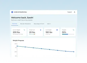 View of the support portal dashboard