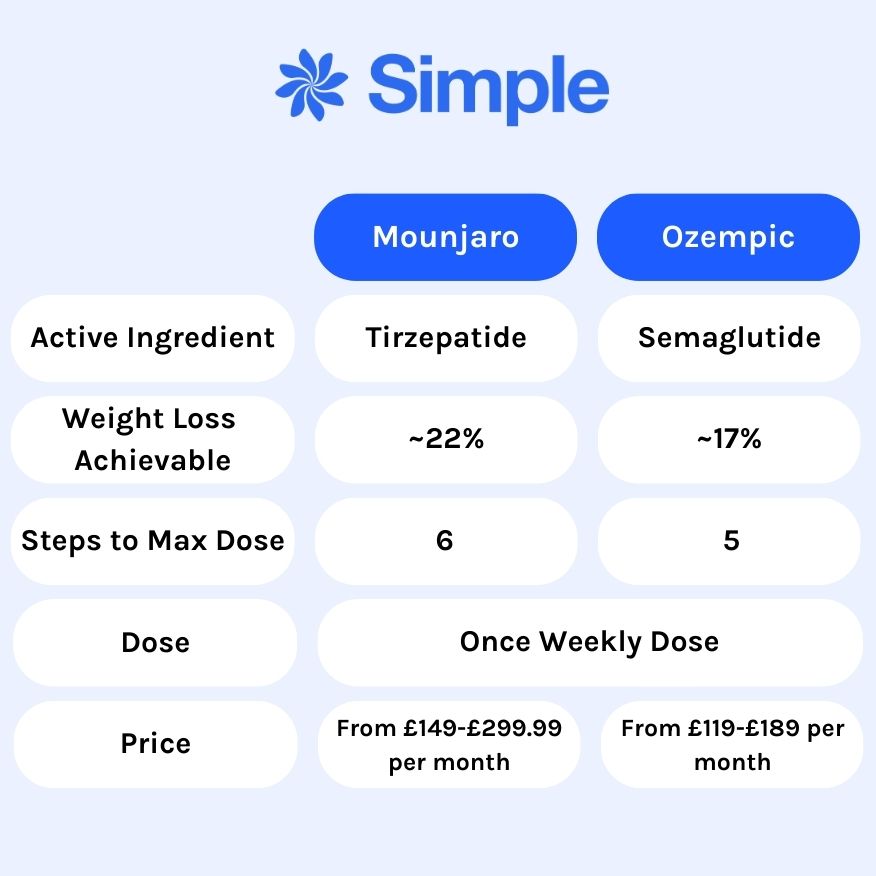 what is maintenance dose of tirzepatide What is the dosing of Zepbound® (tirzepatide) in patients with moderate to  severe obstructive sleep apnea and obesity?​