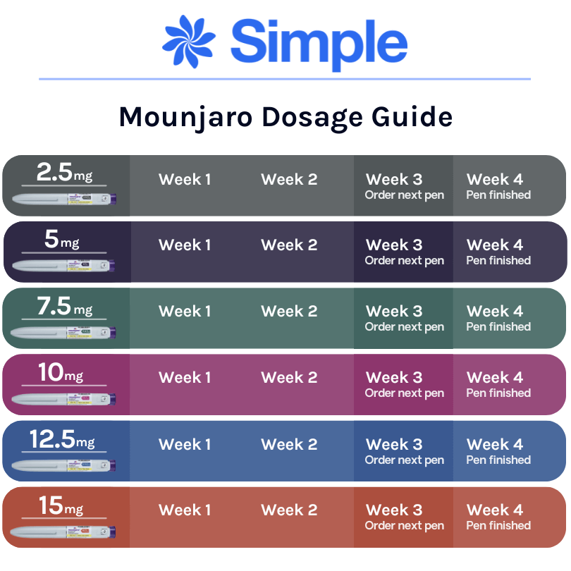 Buy Mounjaro Tirzepatide Injections Online From 128 98 Month Buy Mounjaro Tirzepatide Injections Online From 128 98 Month