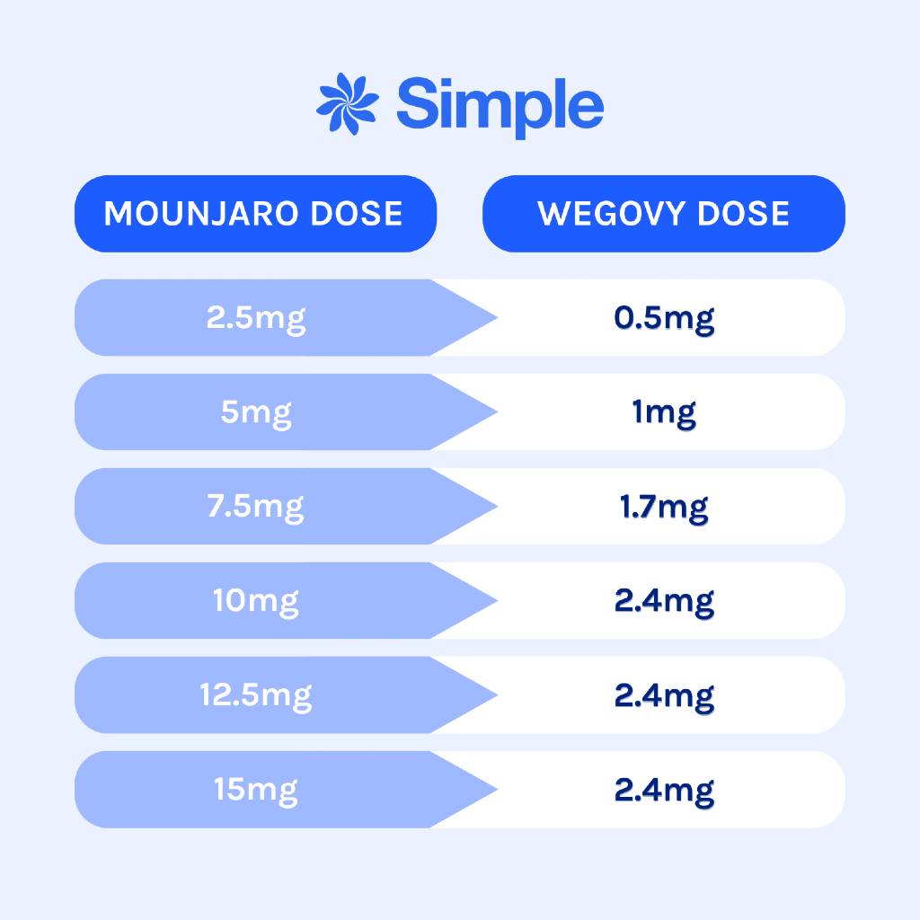 semaglutide uses Semaglutide GLP-1 Medical Weight Loss in Beverly Hills CA