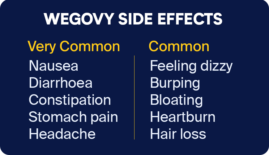 Everything You Need to Know About the 7.2 mg Dose of Wegovy